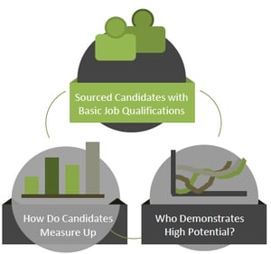 life sciences talent